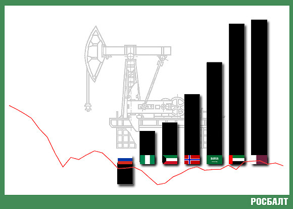 Вместе с нефтью падает только Россия